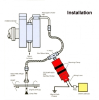 TurboSafe соленоид гидравлический 12-24V